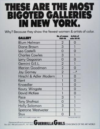 These are the most bigoted galleries in New York, from Portfolio Compleat