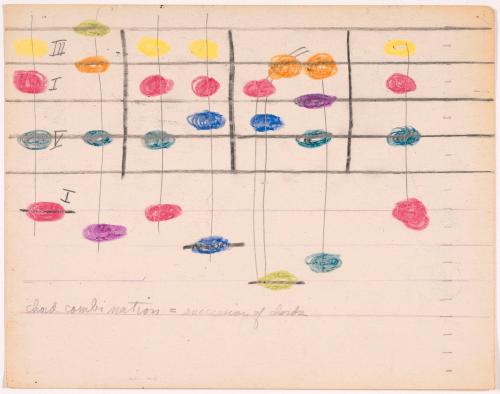 Chord Combination = Succession of Chords