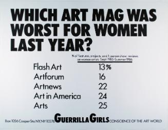 Which art mag was worst for women last year?, from Portfolio Compleat