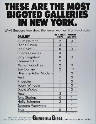 These are the most bigoted galleries in New York, from Portfolio Compleat