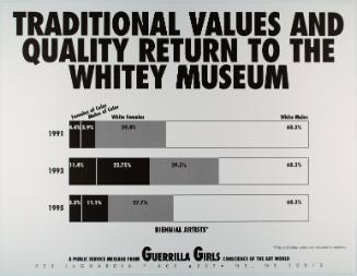 Traditional values and qualities return to the Whitney Museum, from Portfolio Compleat