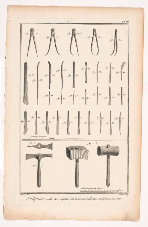 Sculpture, Tools of sculptors in clay and tools of sculptors in plaster from the Encyclopédie